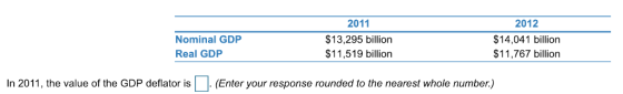 Nominal GDP Real GDP 2011 $13,295 billion $11,519 billion 2012 $14,041 billion $11,767 billion In 2011, the value of the GDP deflator is(Enter your response rounded to the nearest whole number)