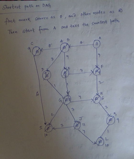 Shortest path an DAG ath on rst mark Source as o, ana ther modes as Then start from A and take the Smallest ath Cy 3 2 1o