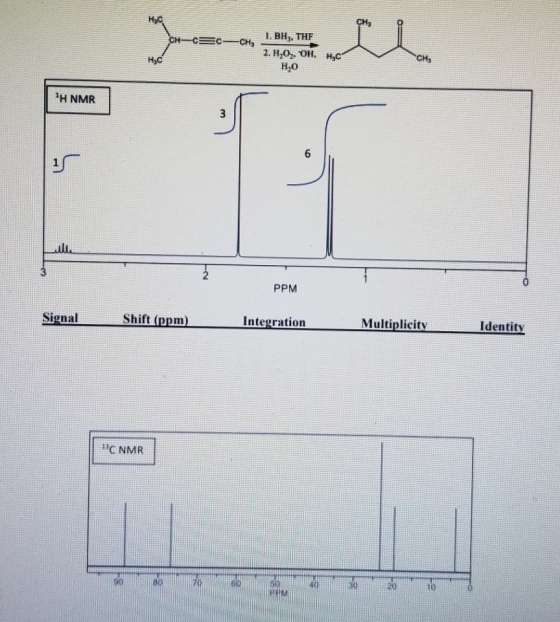 1. BH, THE CH=C=CH-CH, HEC 2. H,O2, OH, HC но H NMR PPM Signal Shift (ppm) Integration Multiplicity Identity C NMR 30 20