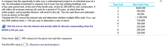 A company has the opportunity to take over a redevelopment project in an industrial area of a city. No immediate investment is required, but it must raze the existing buildings over a four-year period and, at the end of the fourth year, invest $2,300,000 for new construction. It will collect all revenues and pay all costs for a period of 10 years, at which time the entire project, and properties thereon, will revert to the city. The net cash flows are estimated to be as shown on the right. Tabulate the PW versus the interest rate and determine whether multiple IRRs exist. If so, use the ERR method when ??6% per year to determine a rate of return Year End Net Cash Flow $540,000 300,000 80,000 -2,300,000 130,000 180,000 230,000 280,000 330,000 4 Click the icon to view the interest and annuity table for discrete compounding when the MARR is 6% per year There is/are two IRR value(s) for the given net cash-flow sequence The first IRR value is | %. (Round to one decimal place.)