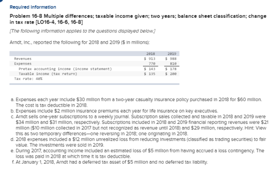 Required Information Problem 16-8 Multiple differences; taxable income given; two years; balance sheet classification; change