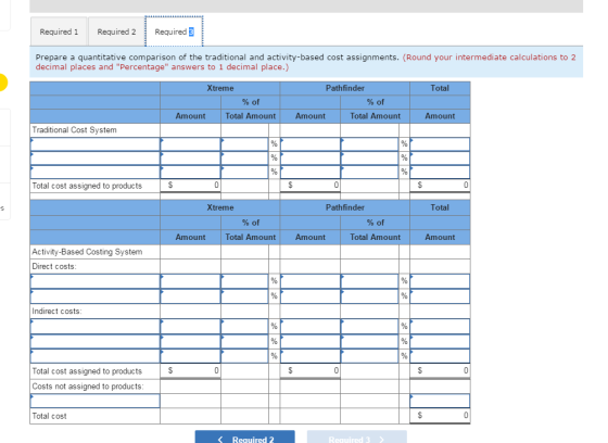 Required i Required 2 Required 3 Prepare a quantitative comparison of the traditional and activity-based cost assignments. (R