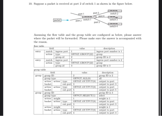 10. Suppose a packet is received at port 2 of switch 1 as shown in the figure below. port 1 port 3 port 4 switch 2 packet swi