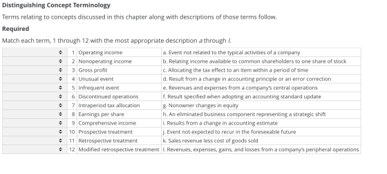 . Distinguishing Concept Terminology Terms relating to concepts discussed in this chapter along with descriptions of those te