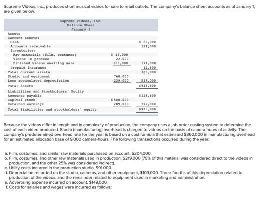 Supreme Videos, Inc., produces short musical videos for sale to retail outlets. The companys balance sheet accounts as of Ja