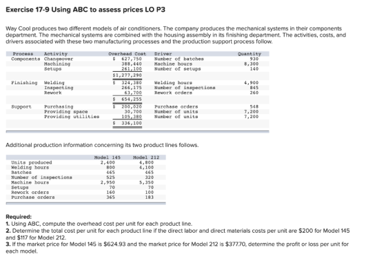 Exercise 17-9 Using ABC to assess prices LO P3 Way Cool produces two different models of air conditioners. The company produc