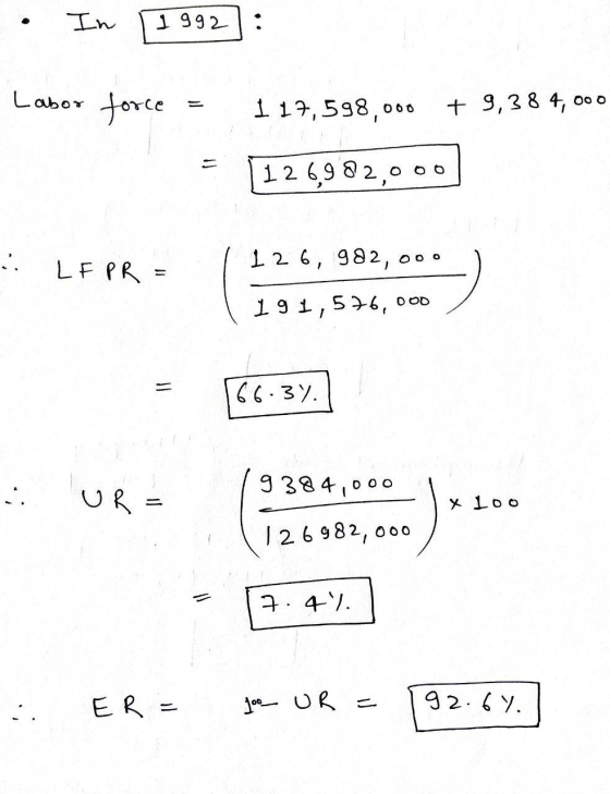• In [1992] Labor force = 117,598,000 + 9,38 4,000 = 12 6,982,000 : LFPR = 126, 982,000 191,576,000 - 9384,000 URE (9389.)*10