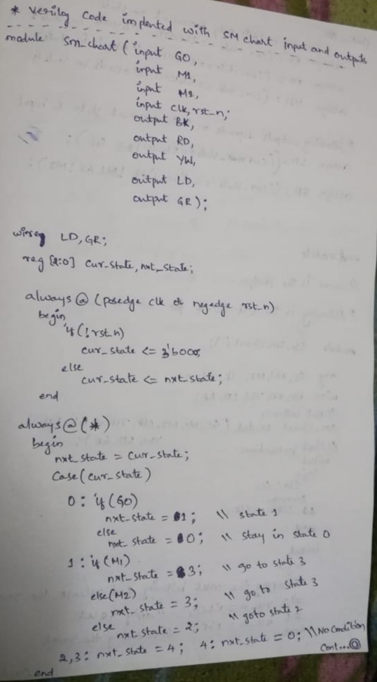 erity Code in input and outate verity Code implented with SM chart module sm-chart (input Go input Mi, input me, input clk, r