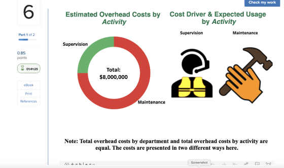 Check my work Estimated Overhead Costs by Activity Cost Driver & Expected Usage by Activity Supervision Maintenance Part 1 of