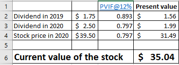pVIF@12% | Present value 2 Dividend in 2019 $ 1.750.893 $1.56 3 Dividend in 2020 2.500.797 $ 1.99 4 Stock price in 2020 $39.50 0.797 $31.49 6 Current value of the stock$ 35.04