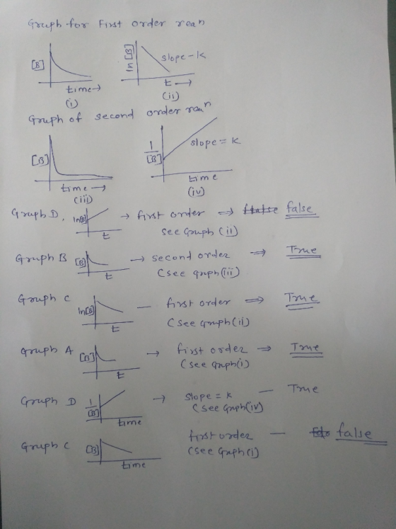Gough for first order rean in [B slope-k E- time- (ان) Gruph of second order naar slope =k time I time Graph D I false to fir