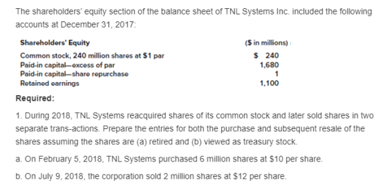 The shareholders equity section of the balance sheet of TNL Systems Inc. included the following accounts at December 31, 201
