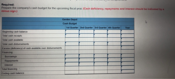 Required: Prepare the companys cash budget for the upcoming fiscal year. (Cash deficiency, repayments and interest should be