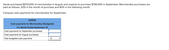 Garda purchased $570,000 of merchandise in August and expects to purchase $790,000 in September. Merchandise purchases are pa