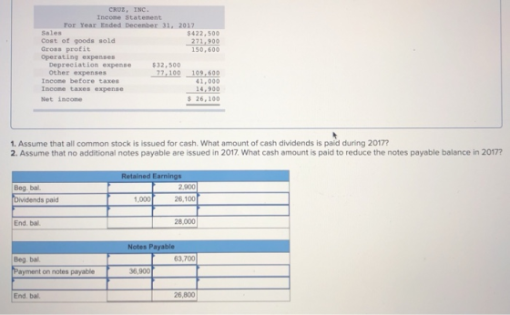 CRUZ, INC. Income Statement For Year Ended December 31, 2017 Sales $422.500 Cost of goods sold 271,900 Gross profit 150,600 O