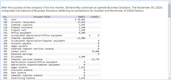 After the success of the companys first two months, Santana Rey continues to operate Business Solutions. The November 30, 20