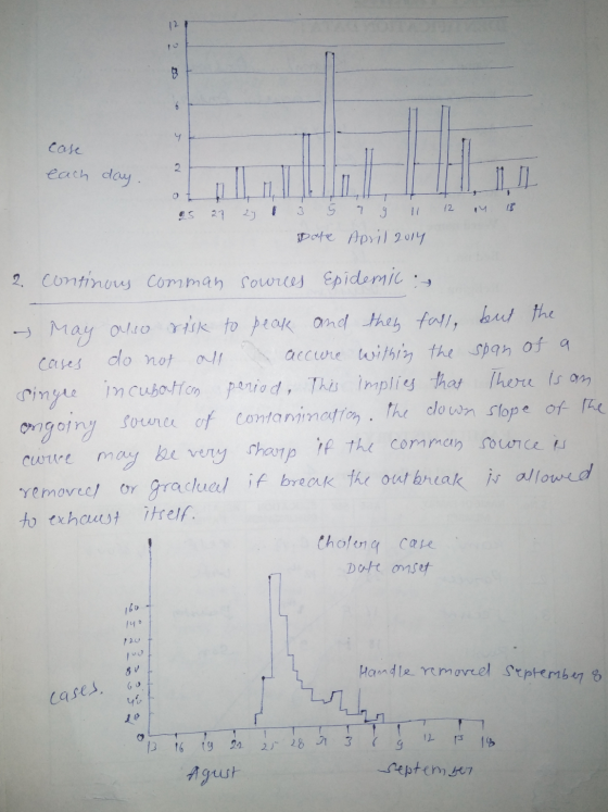 case each day . 25 27 29 1 3 5 7 4 11 12 14 18 Date April 2014 2. continous comman sources Epidemic is e may also risk to pea
