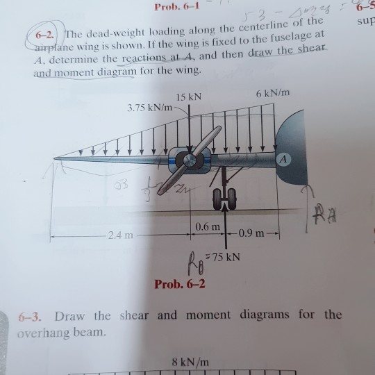 Prob. 6-1 6-2 The dead-weight loading along the centerline of the airplane wing is shown. If the wing is fixed to the fuselag