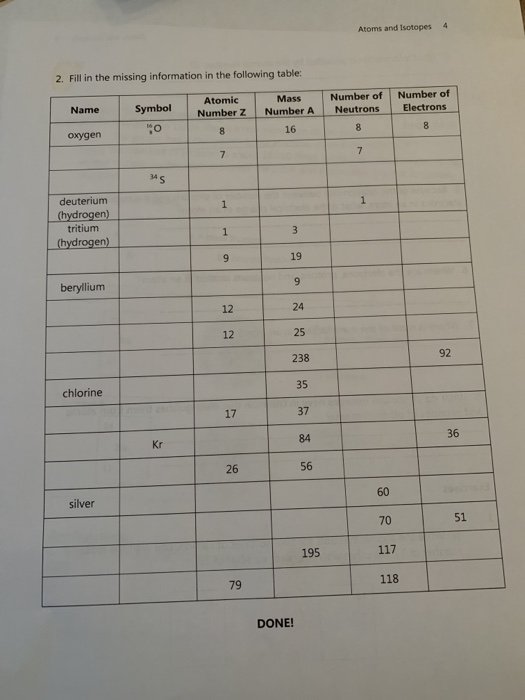 4 Atoms and Isotopes 2. Fill in the missing information in the following table: Number of Number of Number Z | Number A Neutr