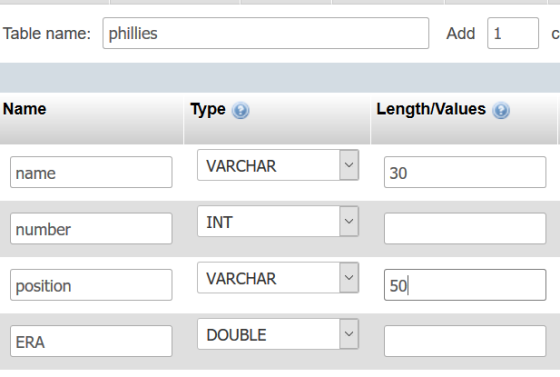 Table name: phillies Add 1 Name Type Length/Values VARCHAR 30 name INT number VARCHAR position 50 DOUBLE ERA
