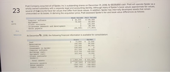 23 Pratt Company acquired all of Spider, Inc.s outstanding shares on December 31, 2018, for $539,650 cash. Pratt will operat
