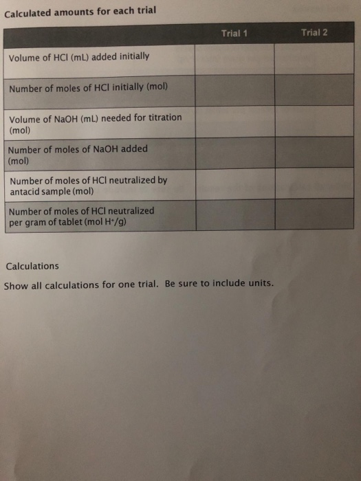 Calculated amounts for each trial Trial 1 Trial 2 Volume of HCl (mL) added initially Number of moles of HCl initially (mol) V