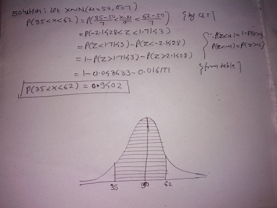 solution : Let XNN(M=50,5=77 P(35<<<62) = P(35-50 cхall <62-50) by alt? =P(-2.142842 <1.743) Ciflzza)= 1-P(22) = P(Z=1743)- P