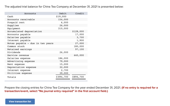 The adjusted trial balance for China Tea Company at December 31, 2021 is presented below: Credit Debit $19,000 154,000 6,000