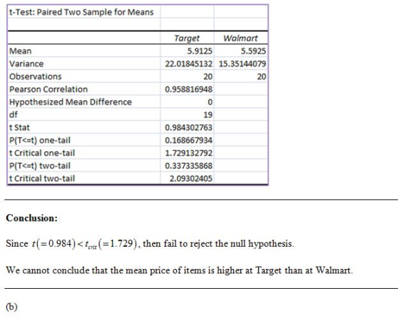 t-Test: Paired Two Sample for Means Target Walmart 5.9125 5.5925 22.01845132 15.35144079 Mean Variance Observations Pearson C