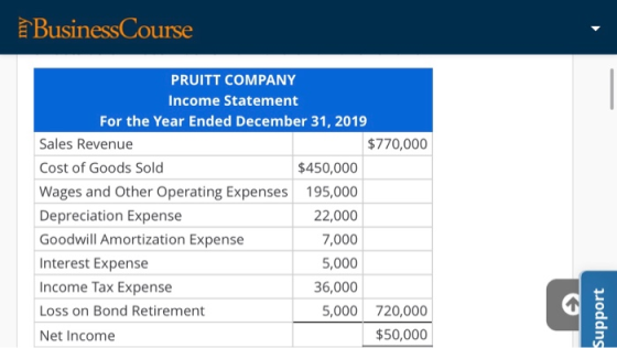 Business Course PRUITT COMPANY Income Statement For the Year Ended December 31, 2019 Sales Revenue $770,000 Cost of Goods Sol