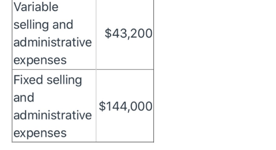 Variable selling and $43,200 administrative expenses Fixed selling and $144,000 administrative expenses