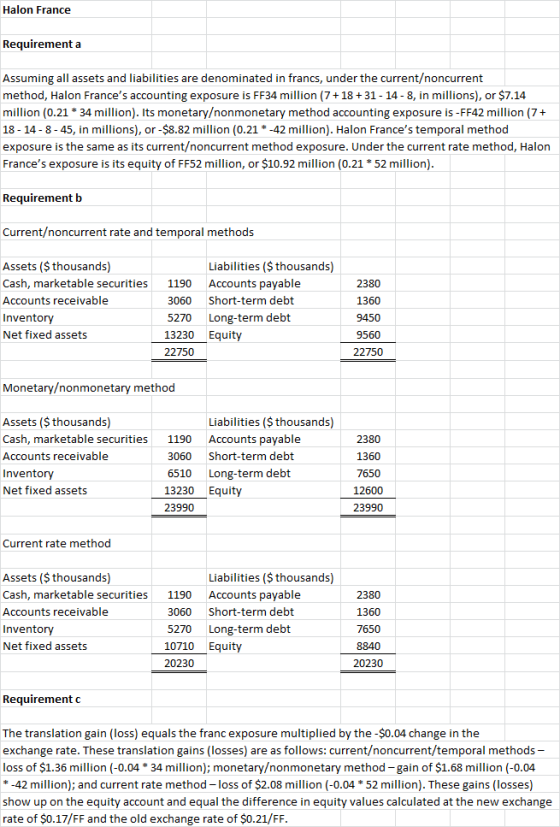 Halon France Requirement a Assuming all assets and liabilities are denominated in francs, under the current/noncurrent method