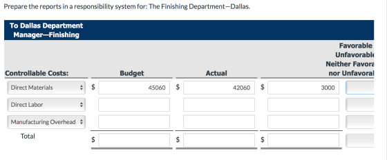 Prepare the reports in a responsibility system for: The Finishing Department-Dallas. To Dallas Department Manager-Finishing F
