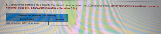 3. Compute the deferred tax amounts that should be reported on the 2021 balance sheet (Enter your answers in millions rounded
