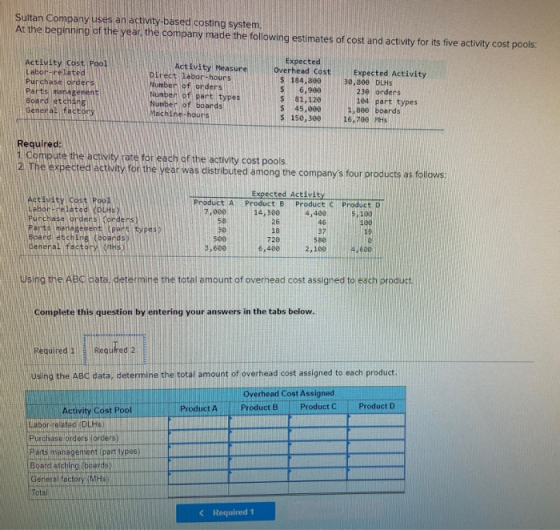Sultan Company uses an activity-based costing system, At the beginning of the year, the company made the following estimates
