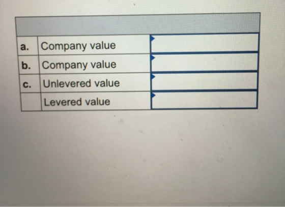 a. Company value Company value c. Unlevered value Levered value