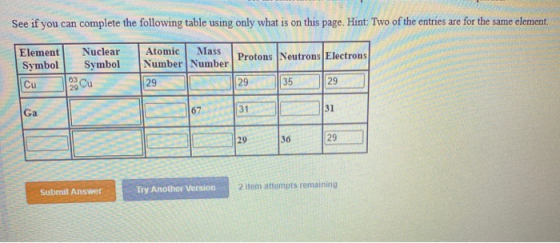 See if you can complete the following table using only what is on this page. Hint: Two of the entries are for the same elemen