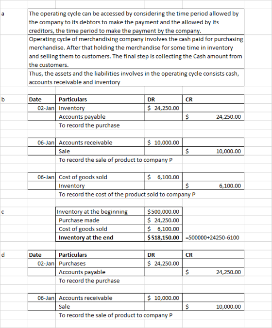The operating cycle can be accessed by considering the time period allowed by the company to its debtors to make the payment and the allowed by its creditors, the time period to make the payment by the compan Operating cycle of merchandising company involves the cash paid for purchasing merchandise. After that holding the merchandise for some time in inventory and selling them to customers. The final step is collecting the Cash amount from the customers Thus, the assets and the liabilities involves in the operating cycle consists cash accounts receivable and invento Date Particulars DR CR 02-Jan Invento $ 24,250.00 Accounts payable To record the purchase 24,250.00 06-Jan Accounts receivable $ 10,000.00 Sale 10,000.00 To record the sale of product to company P 06-Jan Cost of goods sold $ 6,100.00 Invento 6,100.00 To record the cost of the product sold to company P Inventory at the beginnin Purchase made Cost of goods sold Inventory at the end $500,000.00 $ 24,250.00 $ 6,100.00 $518,150.00500000+24250-6100 Date Particulars DR CR 02-Jan Purchases $ 24,250.00 Accounts payable To record the purchase 24,250.00 06-Jan Accounts receivable $ 10,000.00 Sale 10,000.00 To record the sale of product to company P
