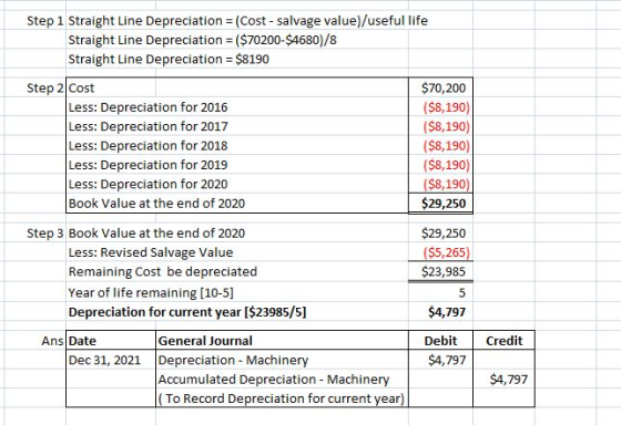 Step 1 Straight Line Depreciation = (Cost-salvage value)/useful life Straight Line Depreciation = ($70200-$4680)/8 Straight L