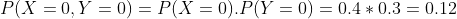 P(X 0, Y = 0) = P(X= 0).P(Y 0)=0.4 0.3 0.12