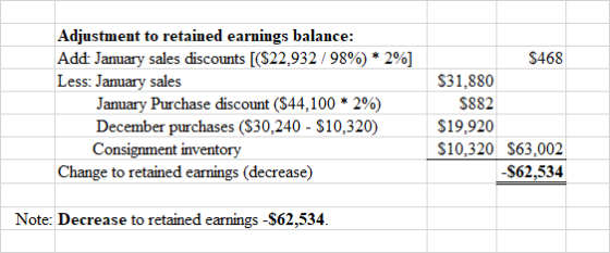 Adjustment to retained earnings balance: Add January sales discounts [(S22,932/98%)* 2%] Less: January sales $468 $31,880 Jan