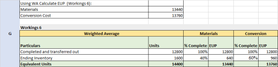 Using WA Calculate EUP (Workings 6): Materials Conversion Cost 13440 13760 Workings 6 G Weighted Average Materials Conversion