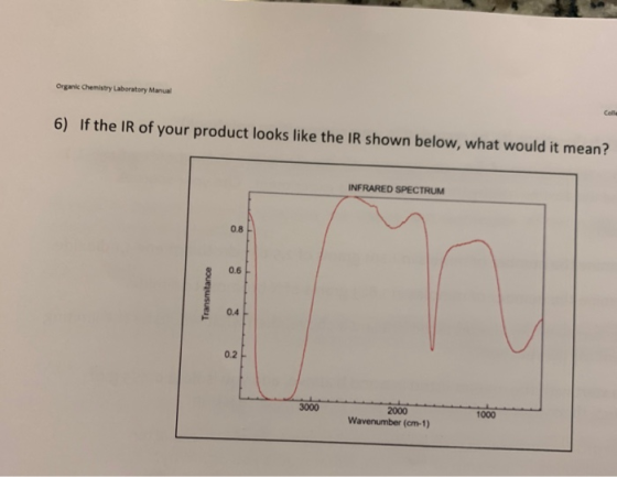 Organic Chemistry Laboratory Manual 6) If the IR of your product looks like the IR shown below, what would it mean? INFRARED
