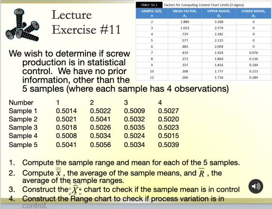 Omm Lecture Exercise #11 TABLE 56.1 Factors for Computing Control Chart Limits (3 sigma) SAMPLE SIZE, MEAN FACTOR, UPPER RANG
