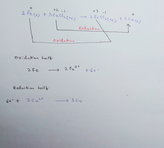 +2 -1 +3 - 2 Fe(s) + 3 Cuckcase 2 FeClacas) + 3 curs) Reduction oxidation oxidation half 2fe - 2Fe +6e- Reduction halt - 3cu