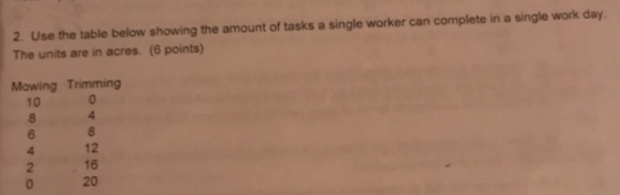 2 Use the table below showing the amount of tasks a single worker can complete in a single work day. The units are in acres.