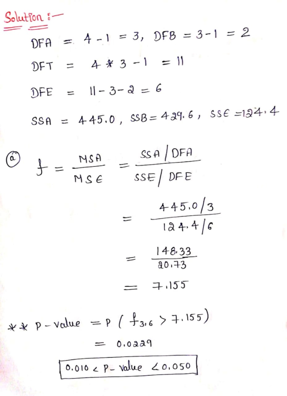 Solutfon: - DFA = 4-1 = 3, DFB = 3-1 = 2 DET = 4*3-1 = 11 DFE = 11 - 3-2 = 6 SSA = 445.0, SSB = 429.6, SSE -124.4. @ MSA t-MS