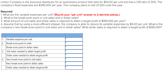 Lindon Company is the exclusive distributor for an automotive product that sells for $50.00 per unit and has a CM ratio of 30