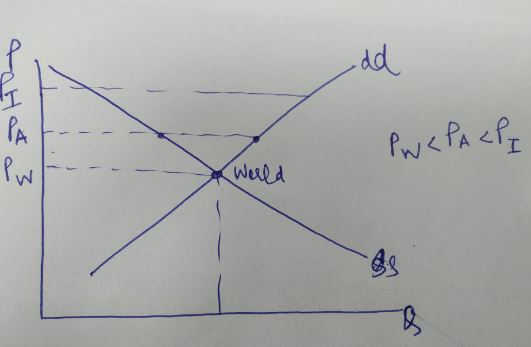 ܐܰܘ ܒ݁ܰܪܬܐ -- - - - PwC PA <P I - - - Weeld