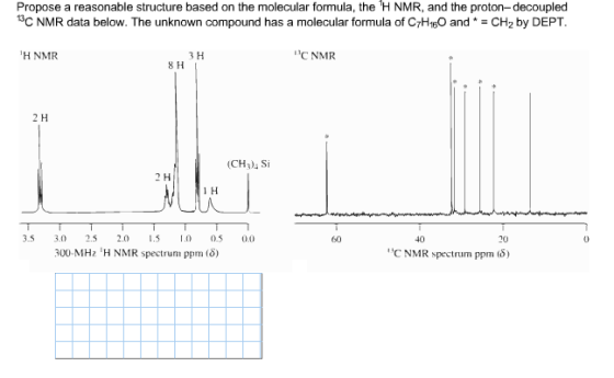 Propose a reasonable structure based on the molecular formula, the H NMR, and the proton-decoupled *C NMR data below. The un